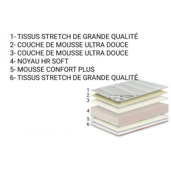 Meilleur prix 🥰 Soleil D’ocre Matelas Mousse 90×190 Cm MUNICH Confort H.20 Cm, Par Soleil D’ocre 💯 3